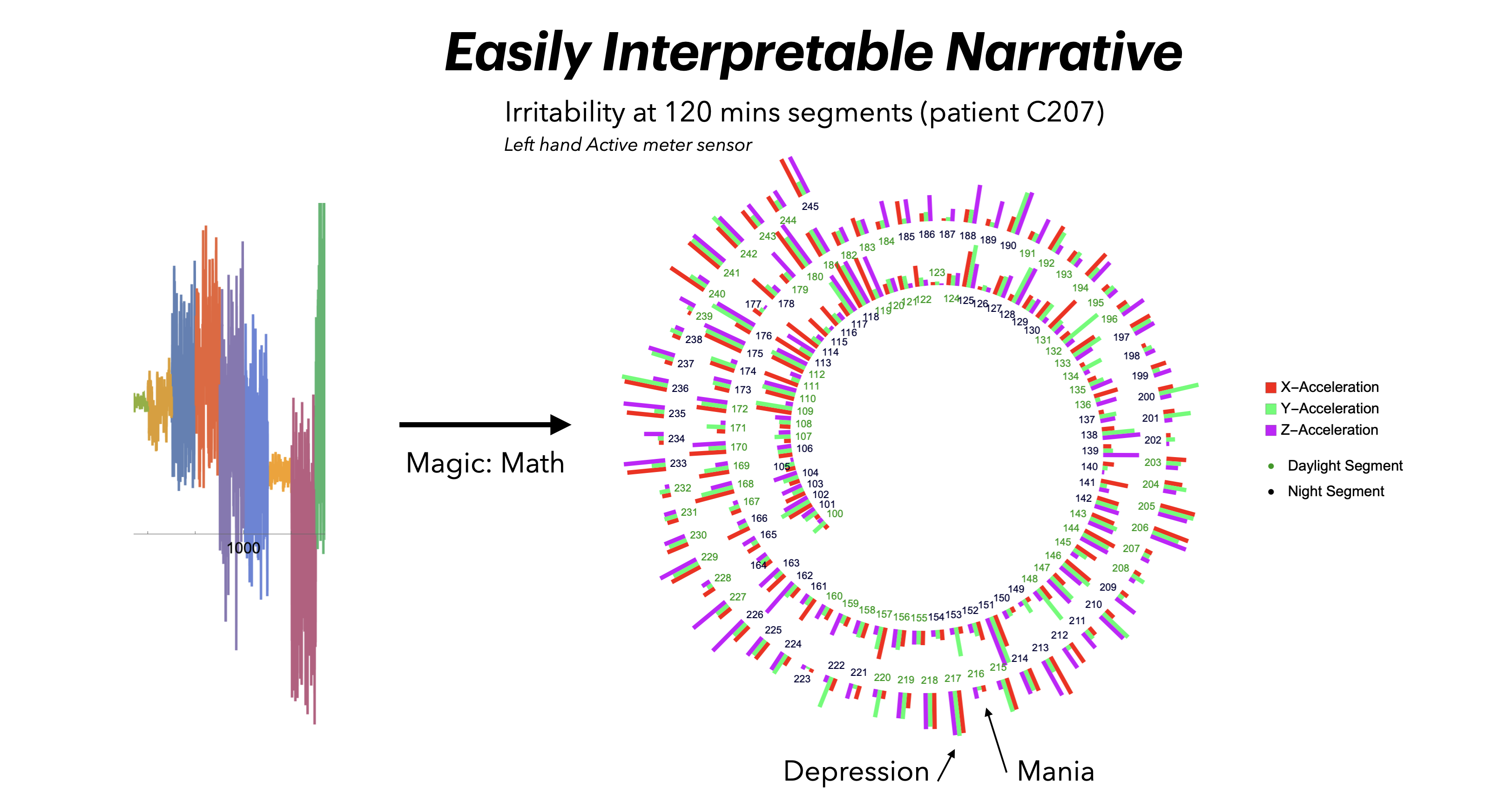 Bipolar